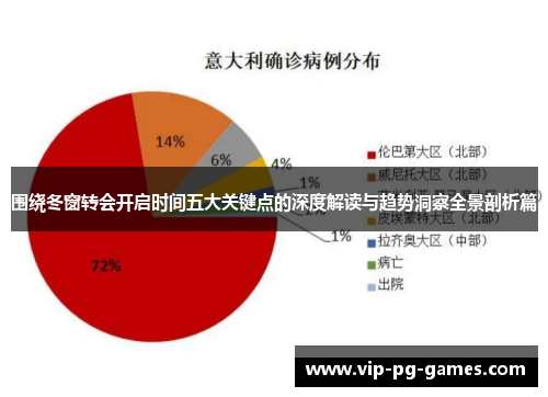 围绕冬窗转会开启时间五大关键点的深度解读与趋势洞察全景剖析篇