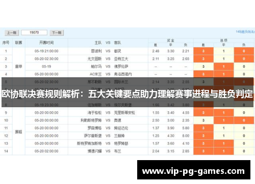 欧协联决赛规则解析:五大关键要点助力理解赛事进程与胜负判定 欧协联决赛规则解析:五大关键要点助力理解赛事进程与胜负判定