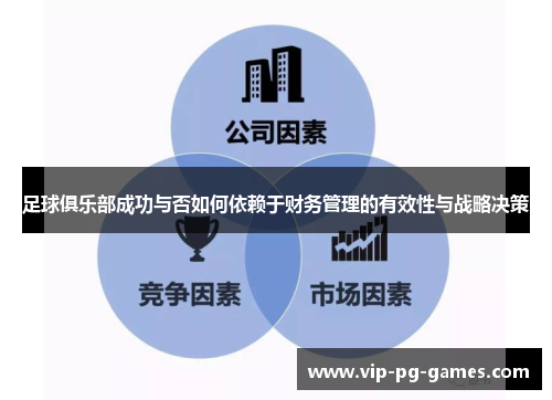 足球俱乐部成功与否如何依赖于财务管理的有效性与战略决策