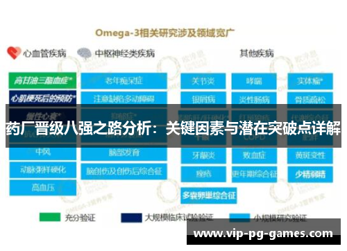药厂晋级八强之路分析：关键因素与潜在突破点详解